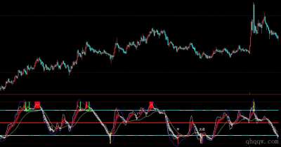 [文华财经指标]捕捞季节公式源码